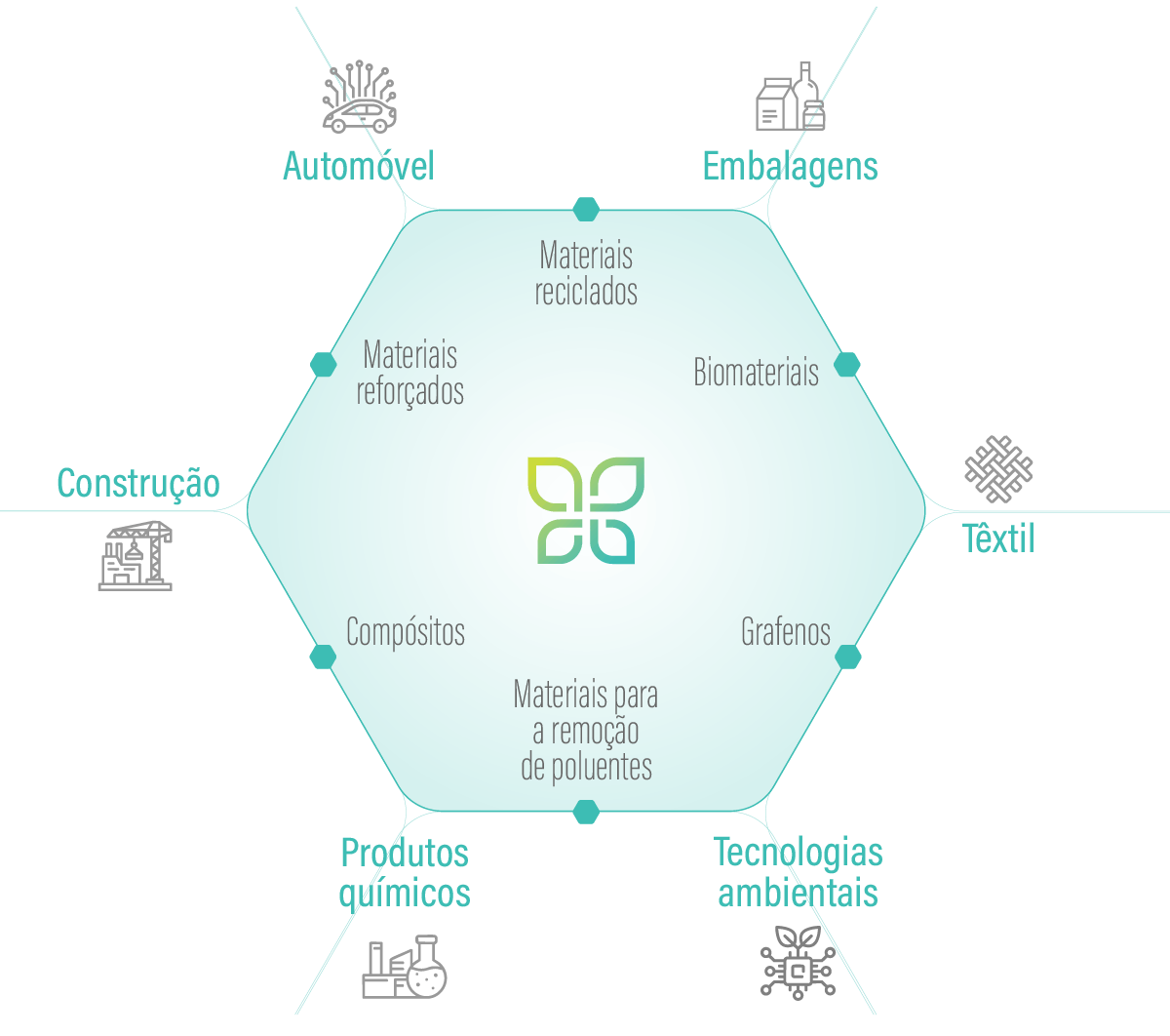 Áreas de atuação Dimera